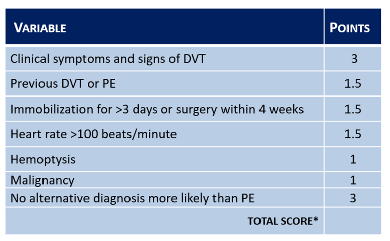 A screenshot of a medical survey

AI-generated content may be incorrect.