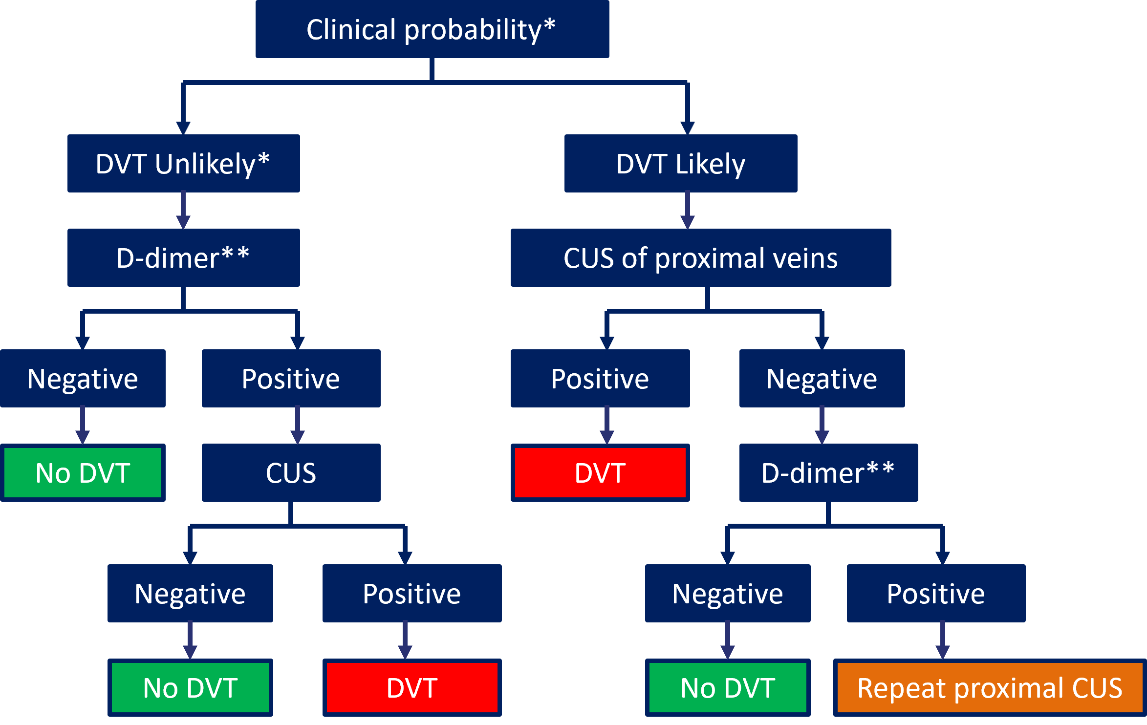 A diagram of a medical procedure

AI-generated content may be incorrect.